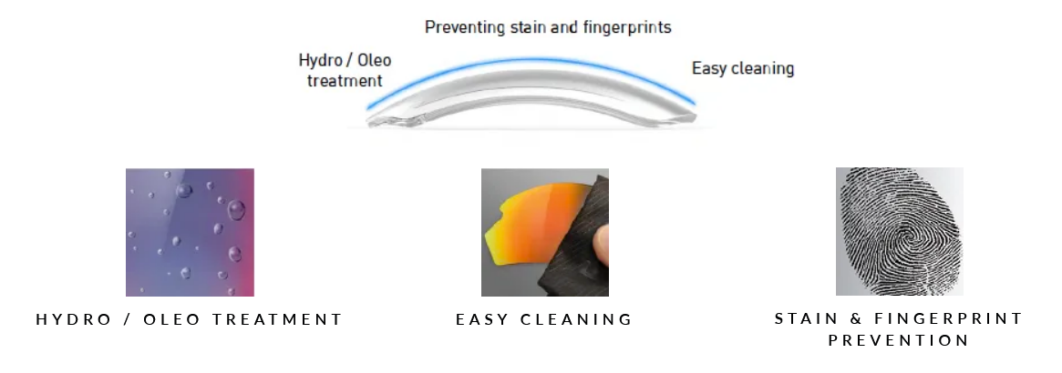 3fx-coatings.png